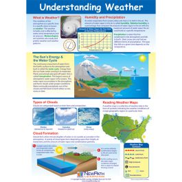 Understanding Weather Poster, Laminated | NewPath Learning