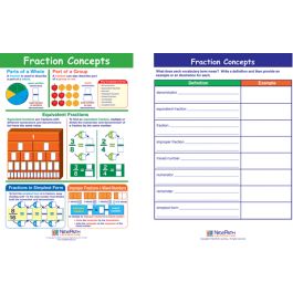 Fractions & Decimals For Grades 3 - 6 Visual Learning Guides Set