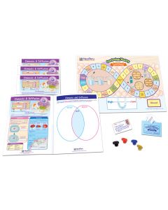 Osmosis & Diffusion Learning Center, Gr. 6-9