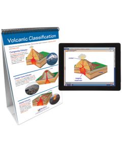 Volcanoes Curriculum Mastery® Flip Chart Set With MULTIMEDIA Lesson
