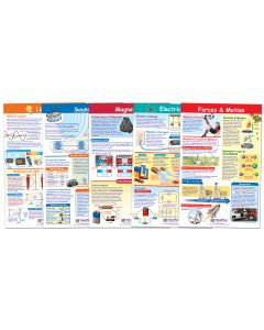 Physical Science Poster Set of 5 - Laminated - 23" x  35" 
