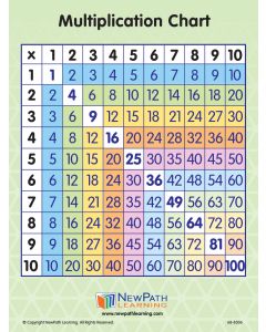 Multiplication Square Graphic Organizers Laminated Set of 10