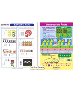 Subtraction Facts Visual Learning Guide 