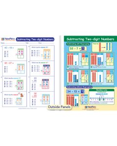 Subtracting 2-Digit Numbers Visual Learning Guide 