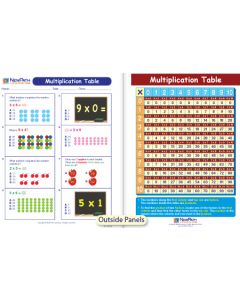 Multiplication Table Visual Learning Guide 