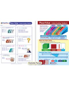 Place Value - Understanding Numbers Visual Learning Guide 