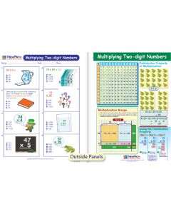 Multiplying 2-Digit Numbers Visual Learning Guide 