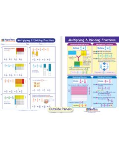 Multiplying & Dividing Fractions Visual Learning Guide 