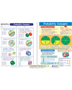 Probability Concepts Visual Learning Guide