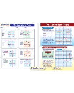 The Coordinate Plane Visual Learning Guide 