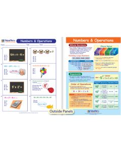 Numbers & Operations Visual Learning Guide